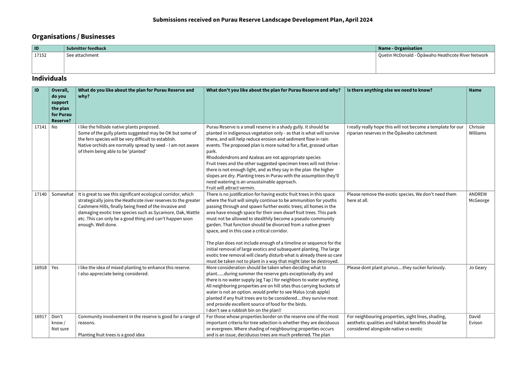A white sheet with text on it

Description automatically generated