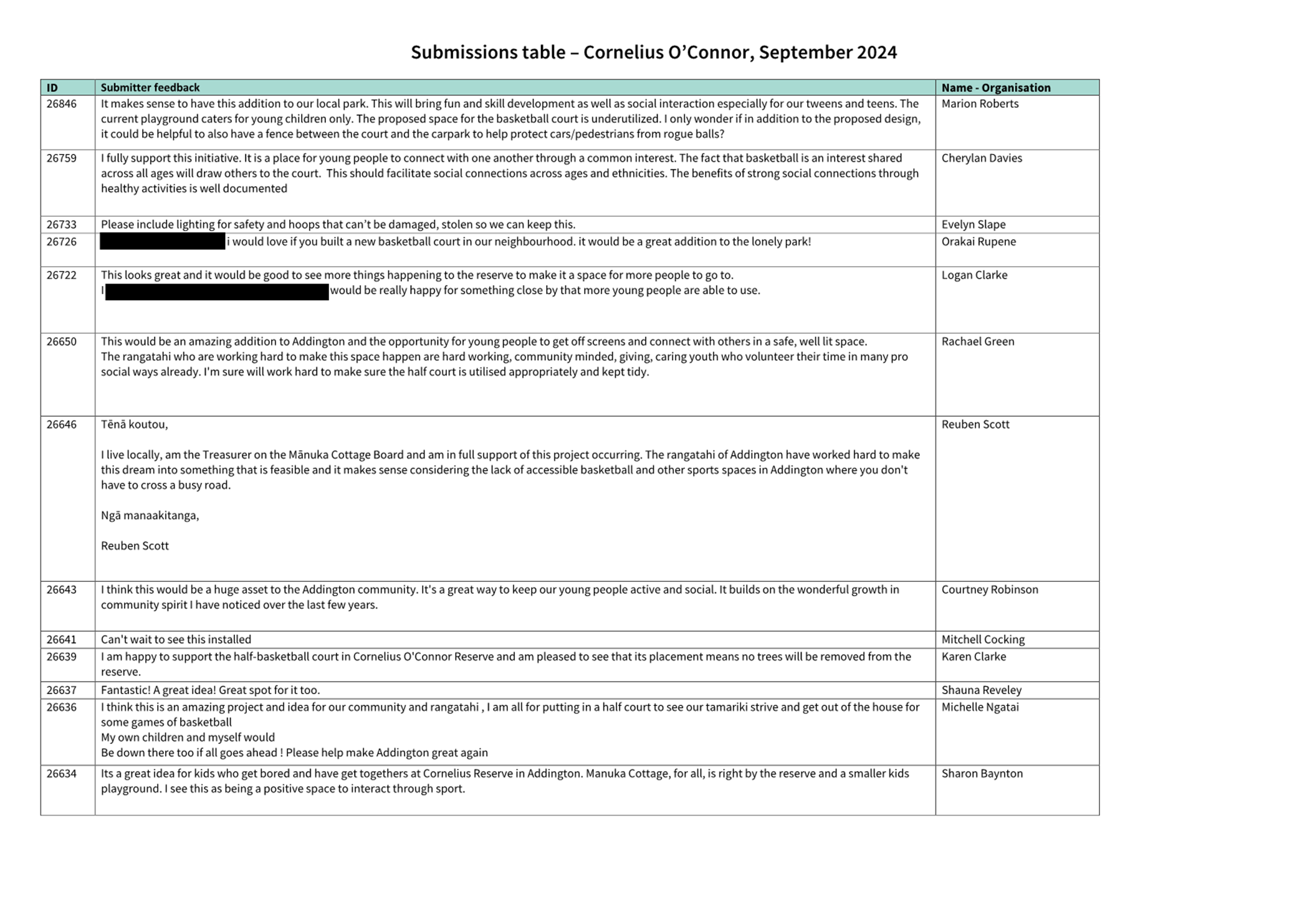 A close-up of a document

Description automatically generated