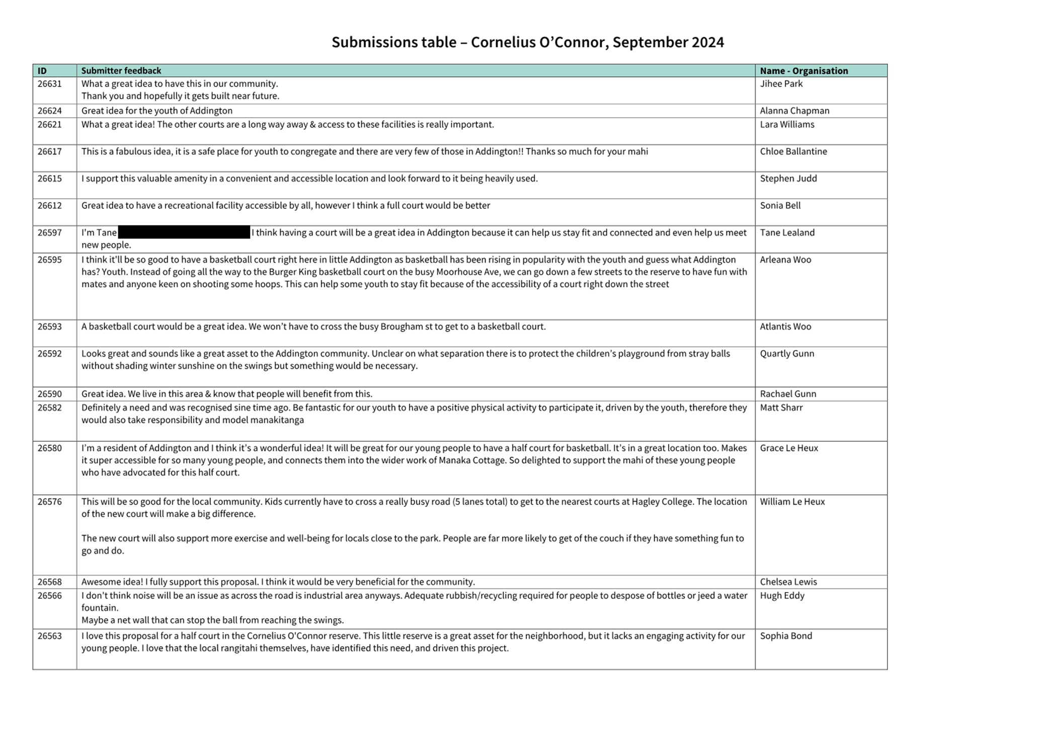 A close-up of a document

Description automatically generated