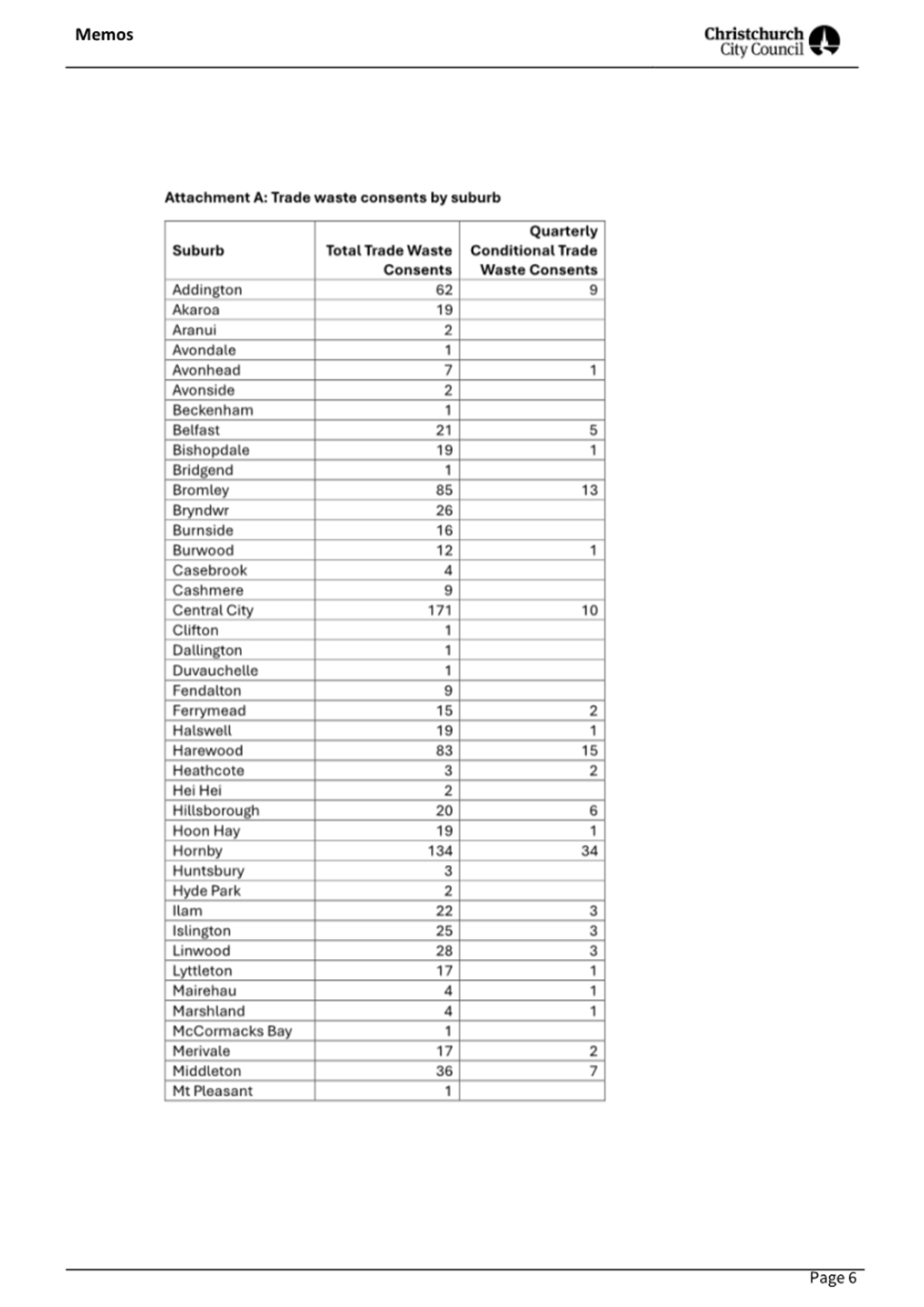 A document with a number of items

Description automatically generated with medium confidence