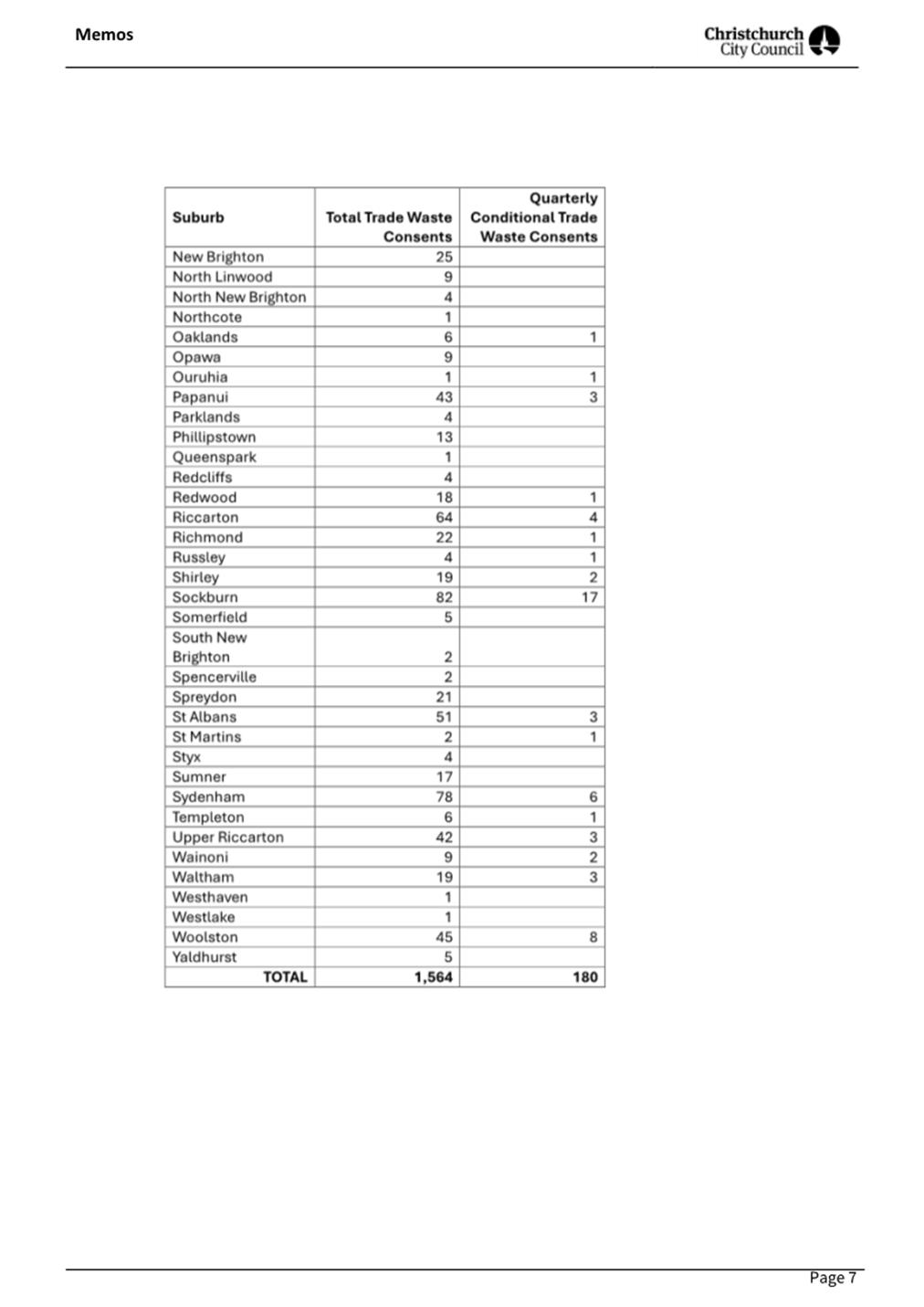 A document with numbers and letters

Description automatically generated with medium confidence