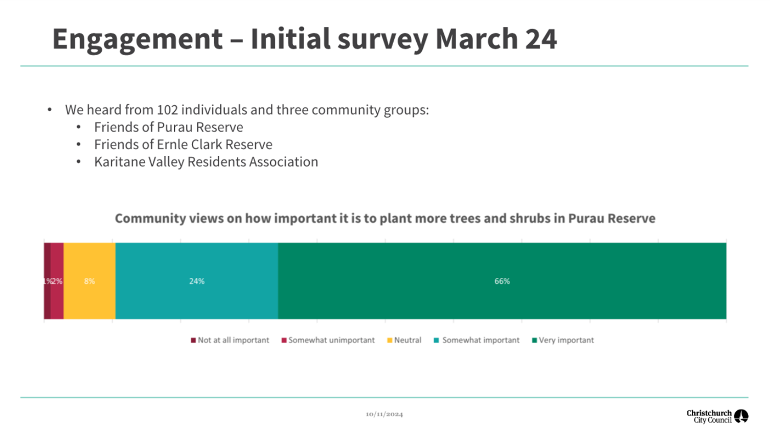 A screenshot of a survey

Description automatically generated