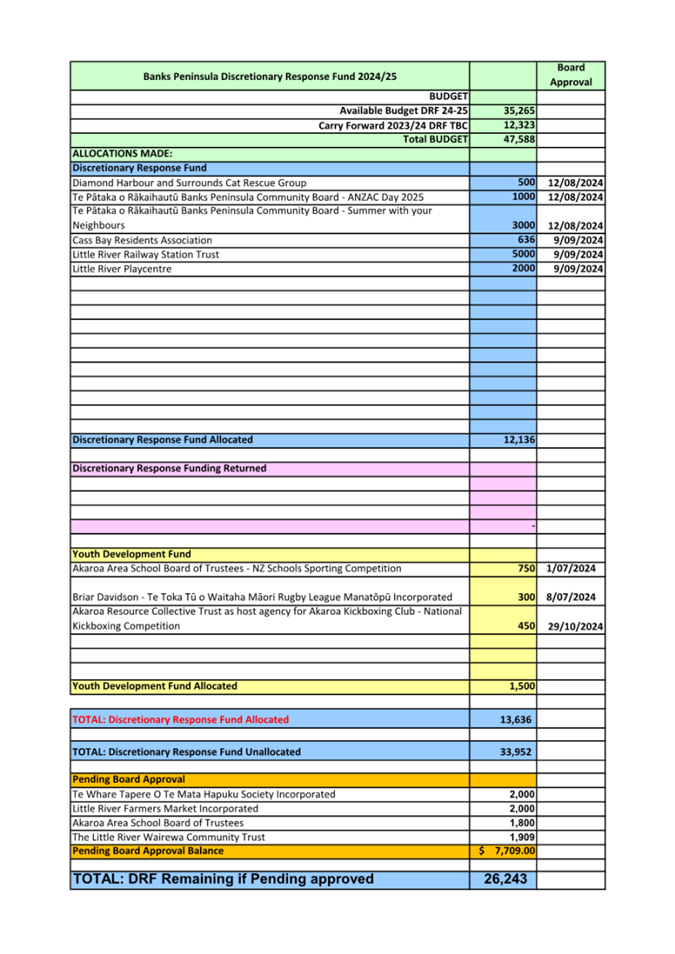 A document with text and numbers

Description automatically generated