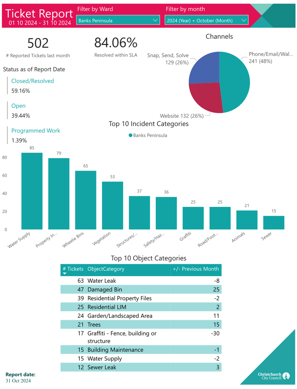 A screenshot of a graph

Description automatically generated