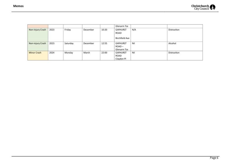 A screenshot of a document

Description automatically generated