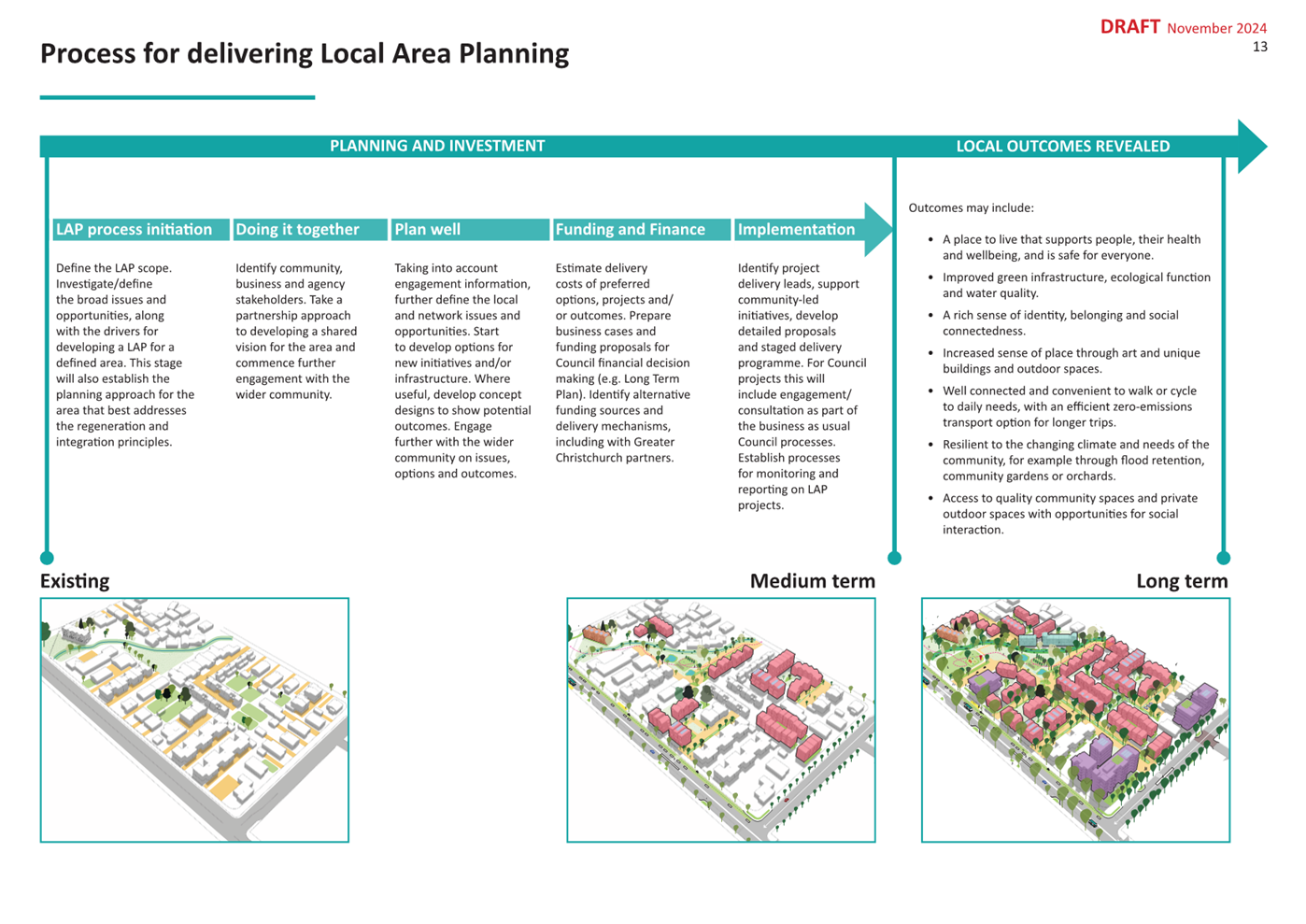 A diagram of a city

Description automatically generated