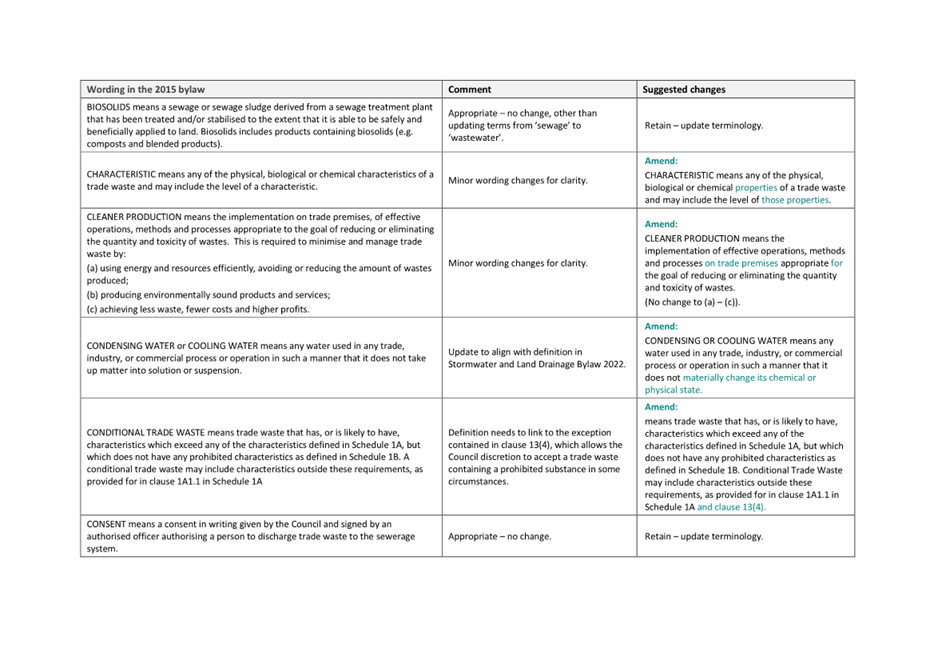 A close-up of a white sheet

Description automatically generated