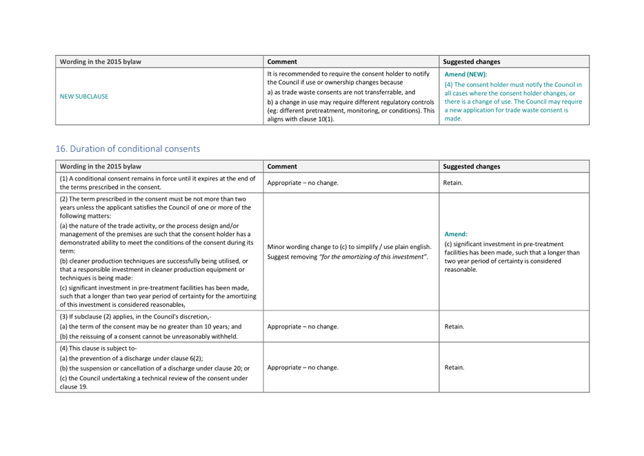 A white sheet with text on it

Description automatically generated