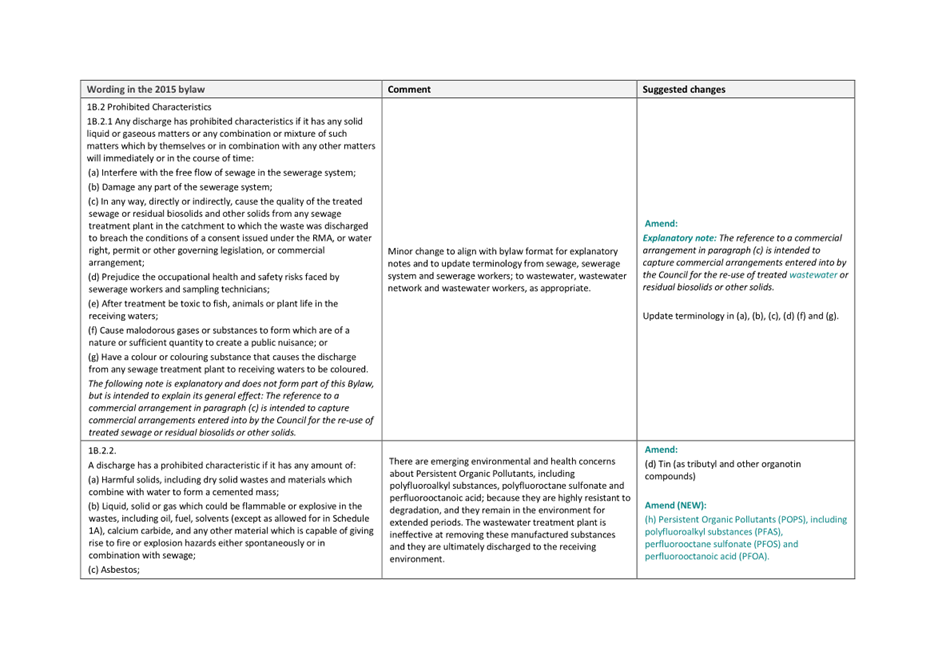A white rectangular box with text

Description automatically generated with medium confidence
