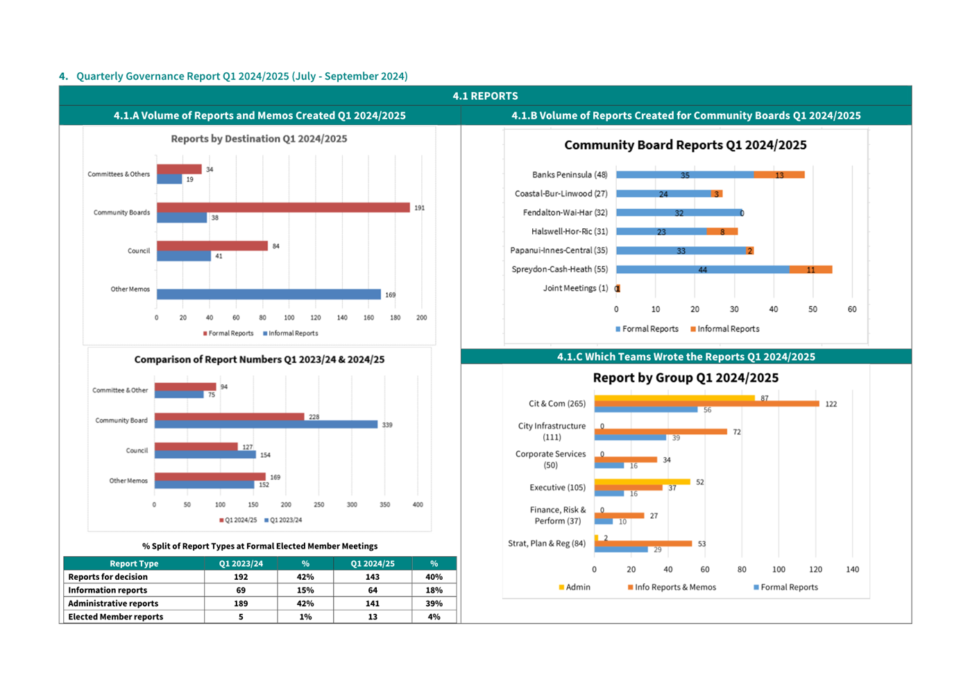 A screenshot of a graph

Description automatically generated