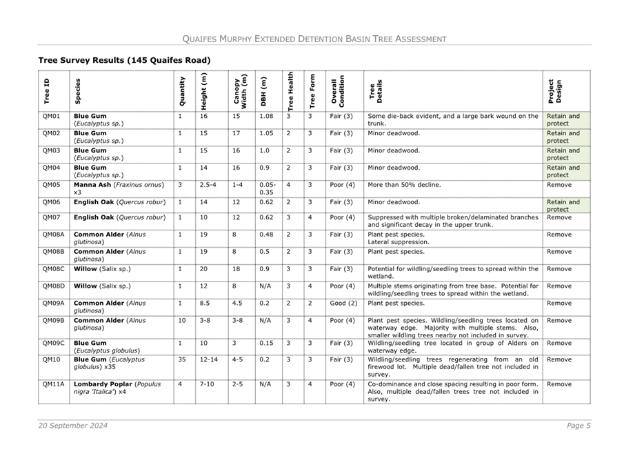 A close-up of a survey

Description automatically generated