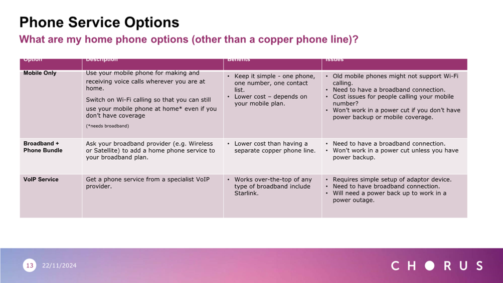 A screenshot of a phone options

Description automatically generated
