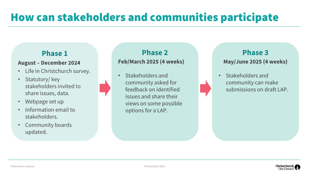 A diagram of a company's workflow

Description automatically generated with medium confidence