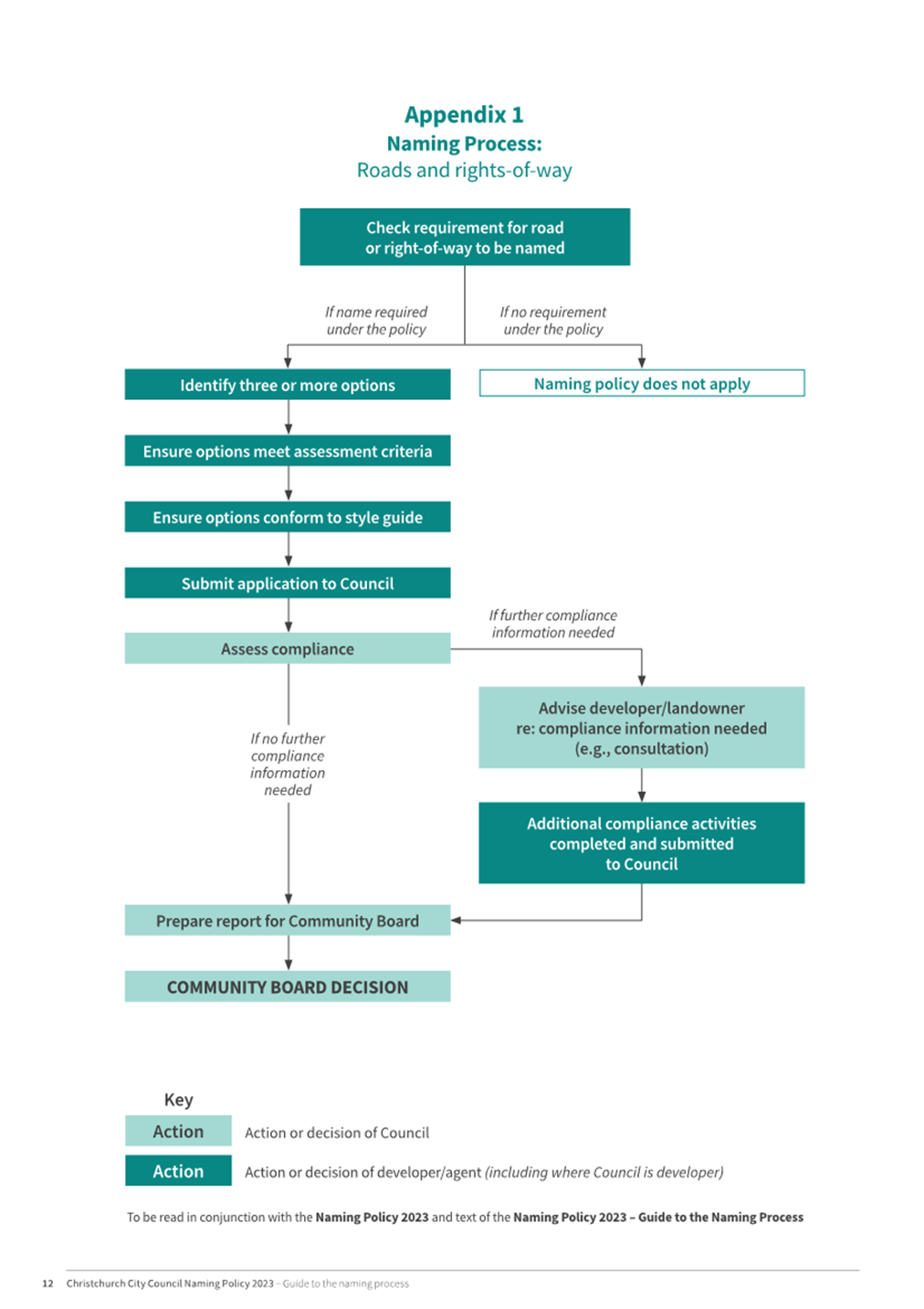 A diagram of a company

Description automatically generated