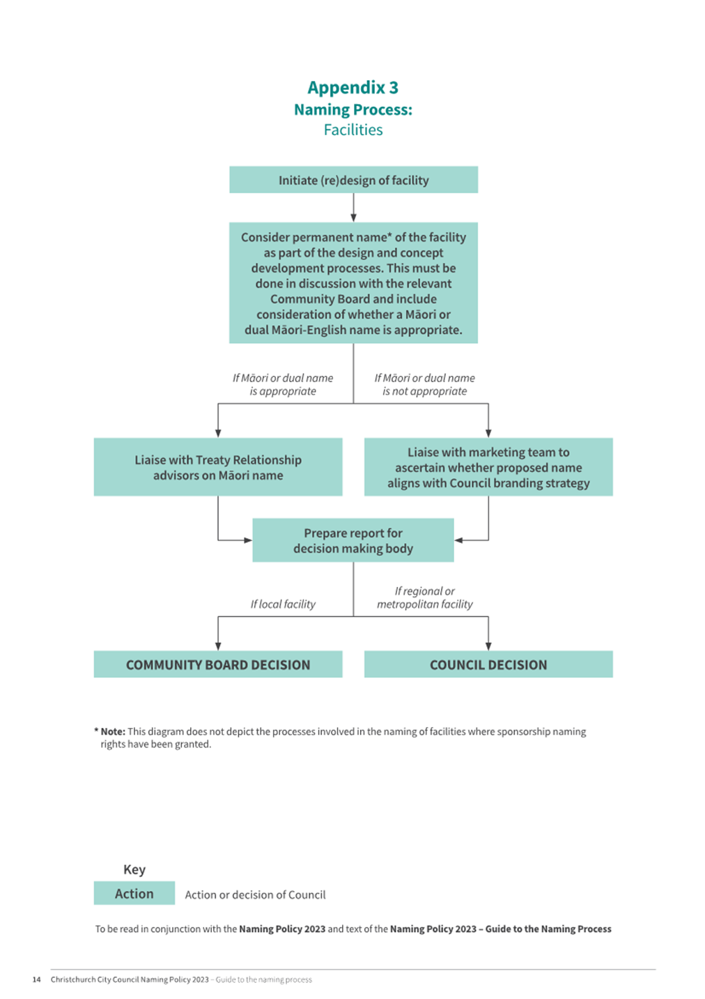 A diagram of a company

Description automatically generated
