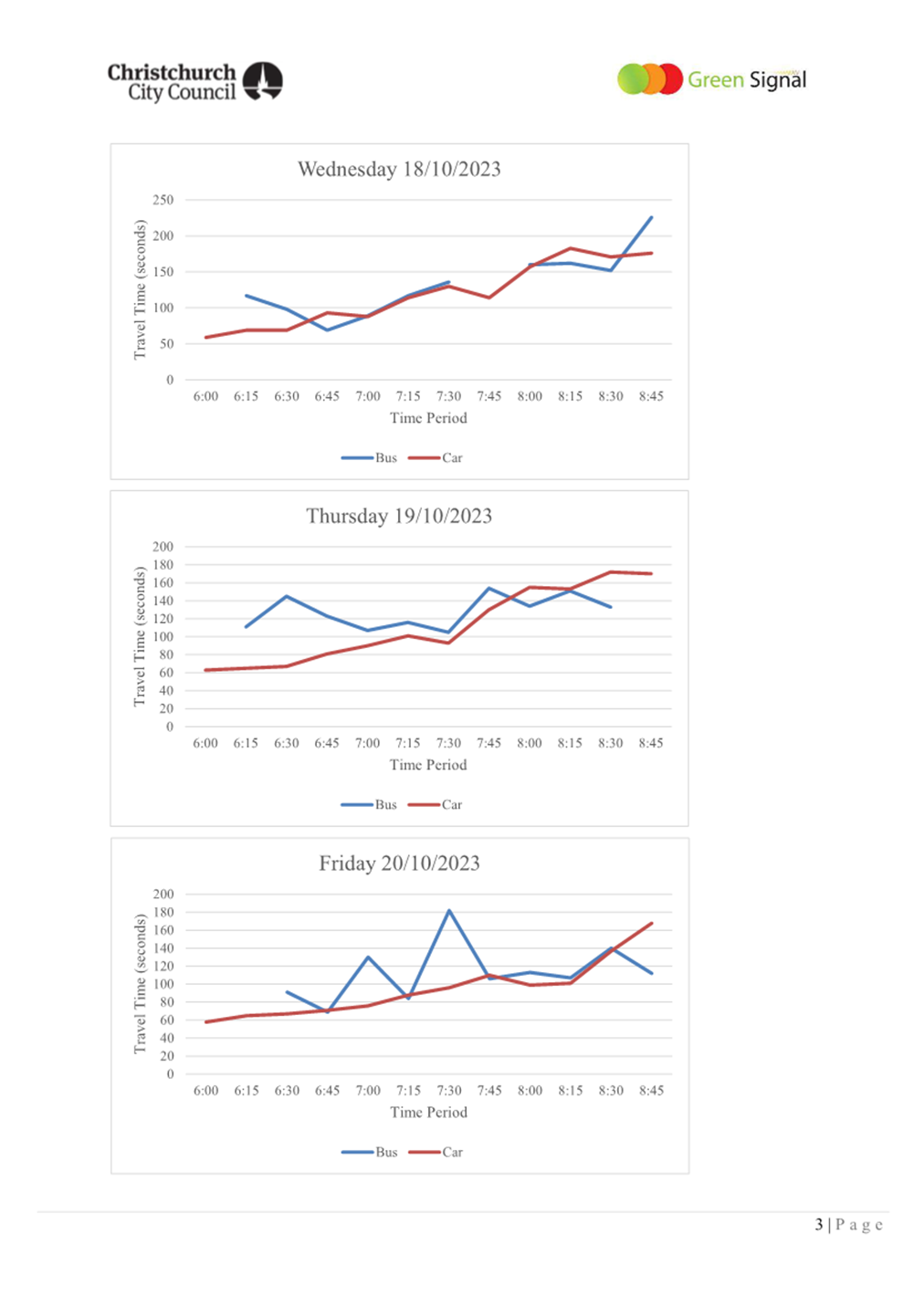A screenshot of a graph

Description automatically generated