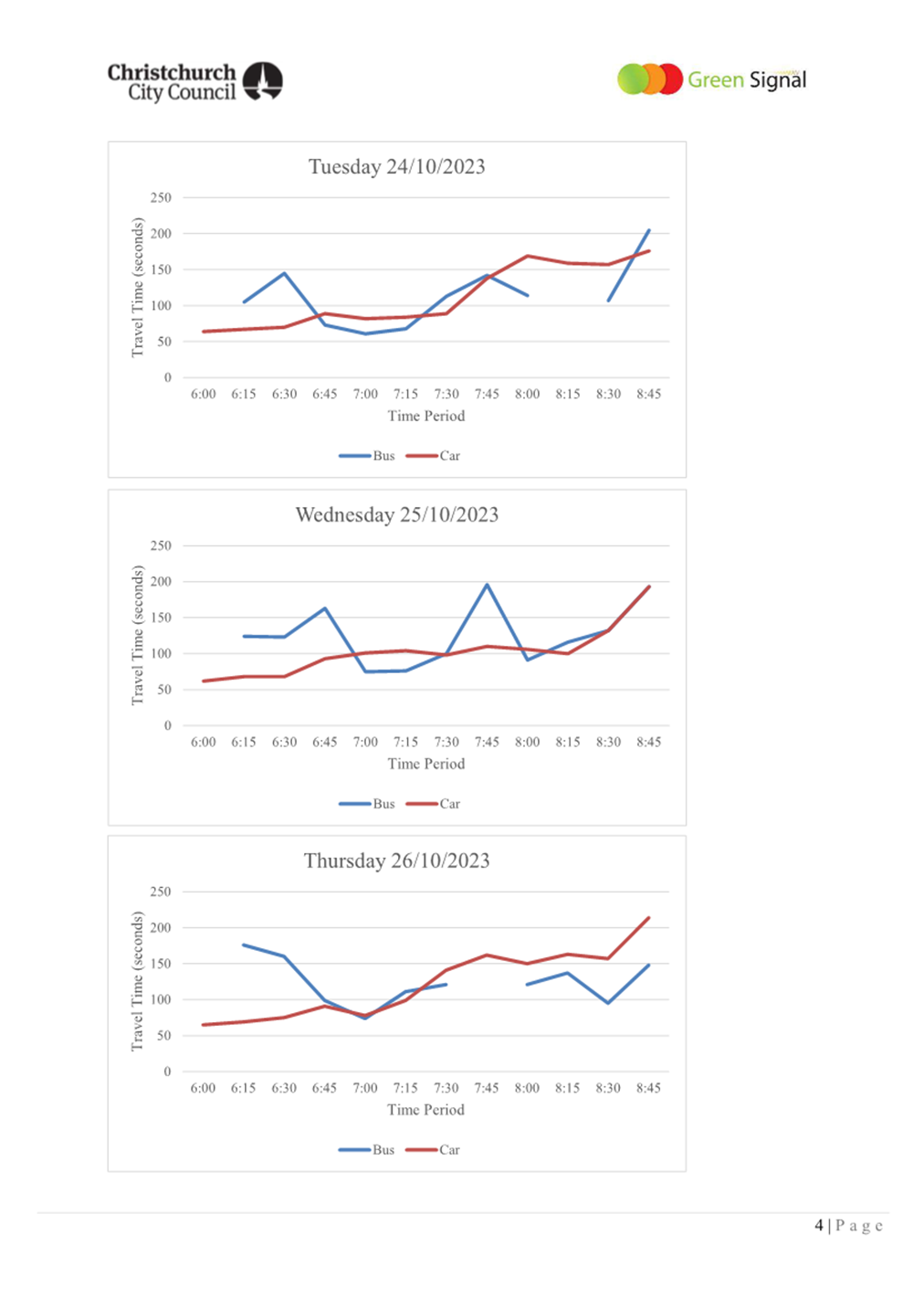 A screenshot of a graph

Description automatically generated