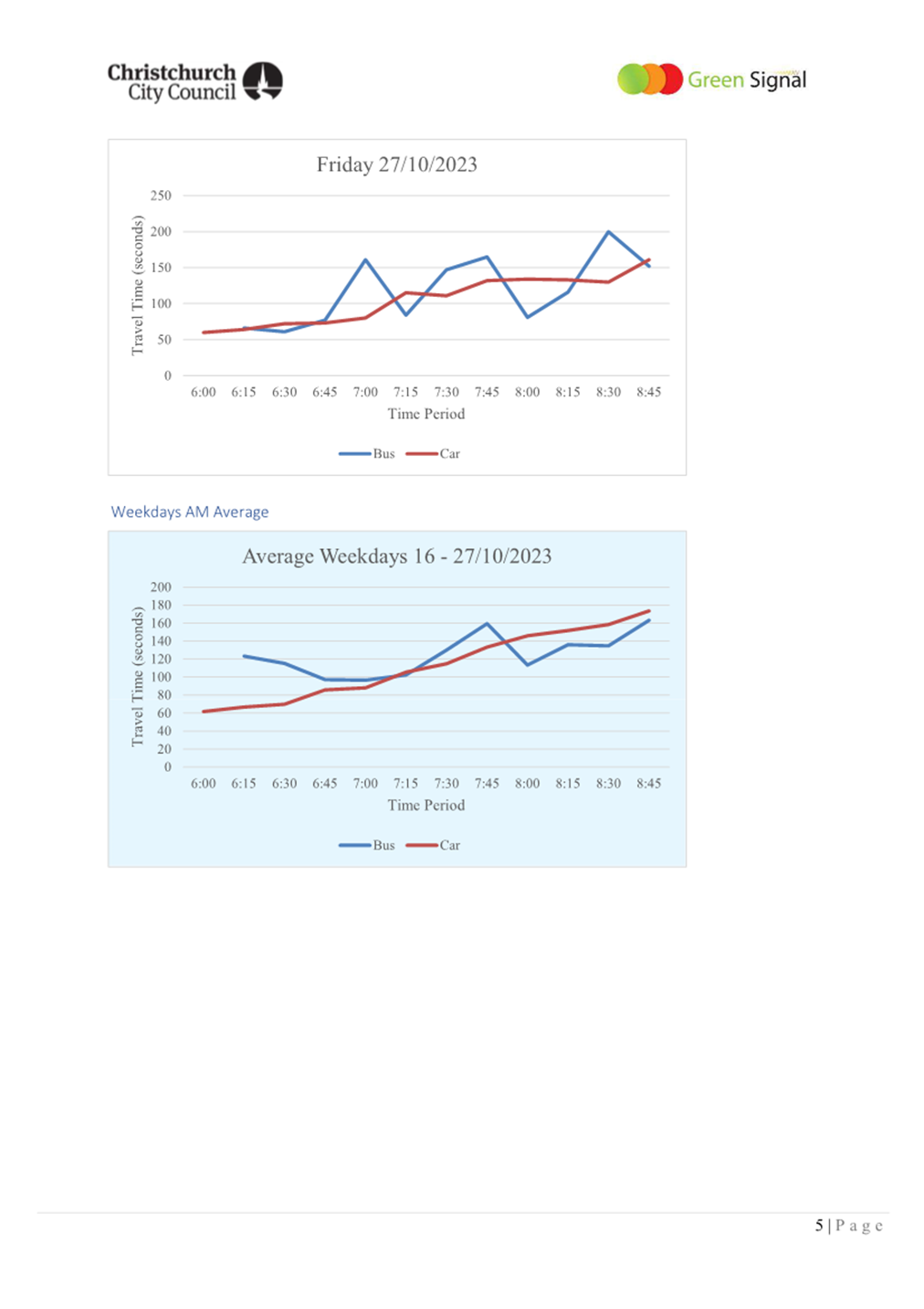 A screenshot of a graph

Description automatically generated