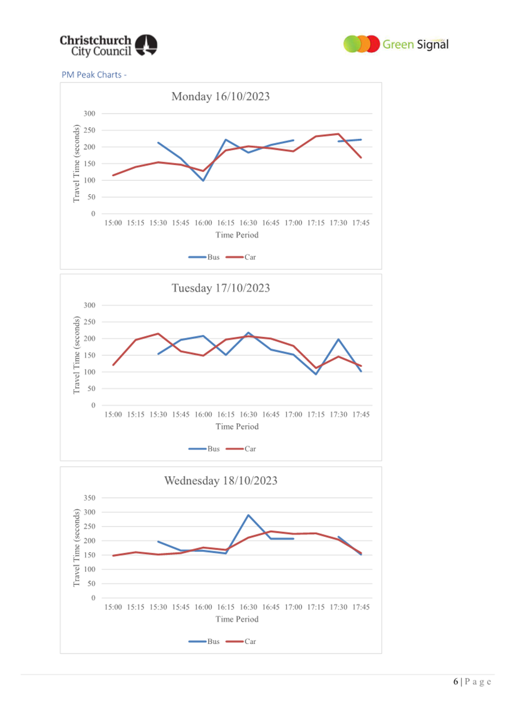 A screenshot of a graph

Description automatically generated