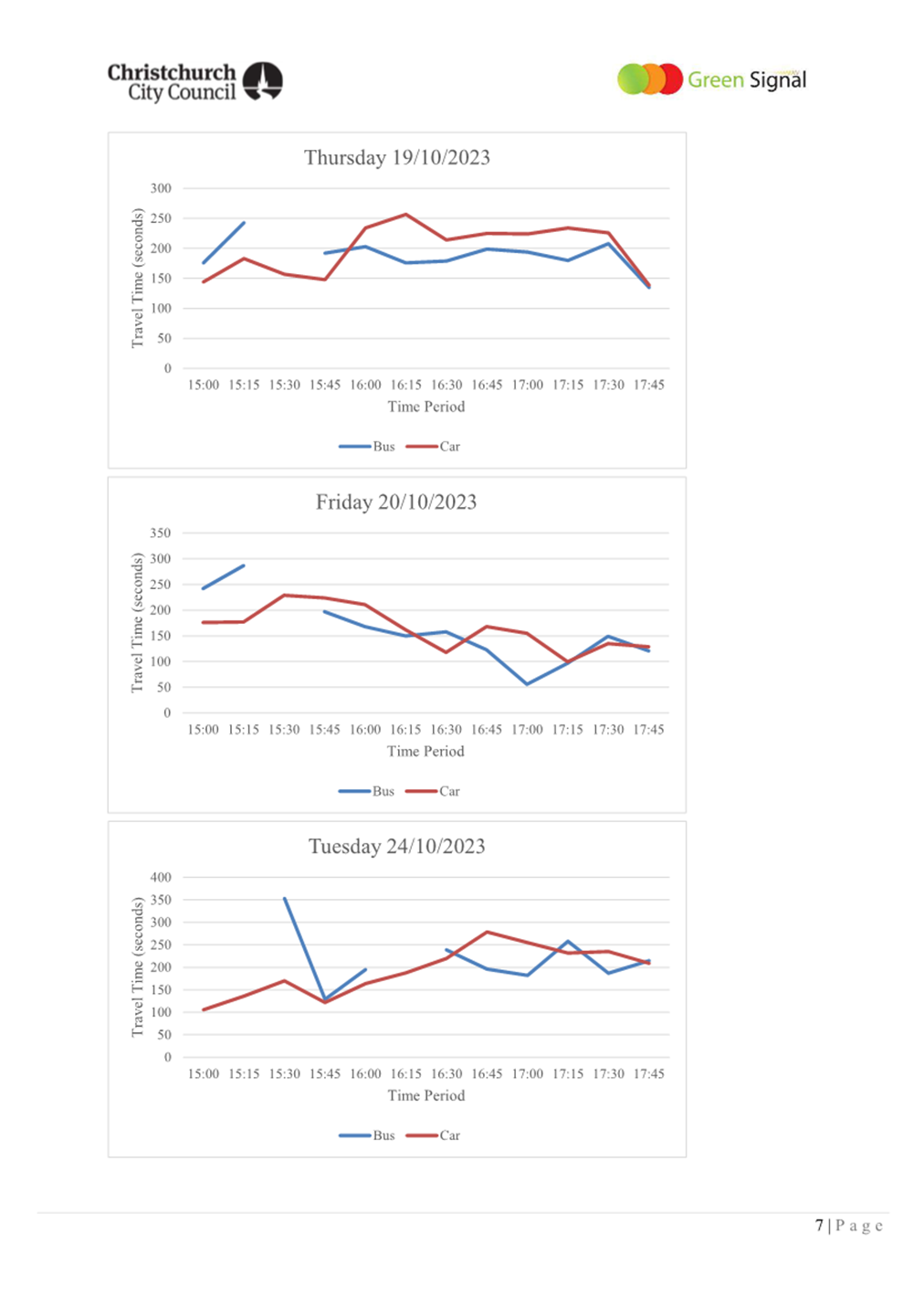 A screenshot of a graph

Description automatically generated