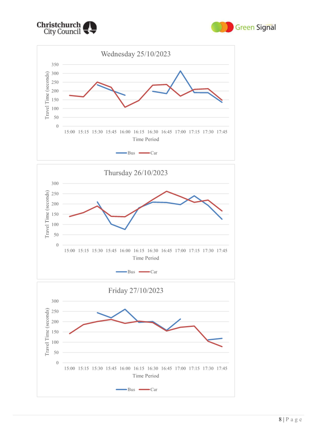 A screenshot of a graph

Description automatically generated
