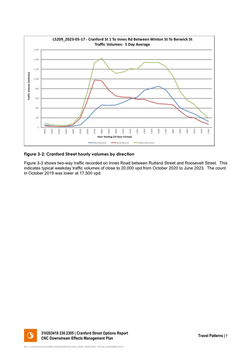 A screenshot of a graph

Description automatically generated