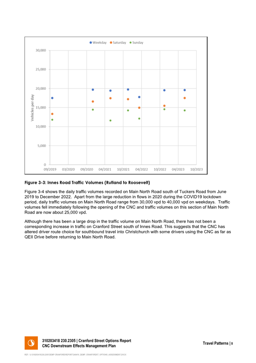 A screen shot of a graph

Description automatically generated
