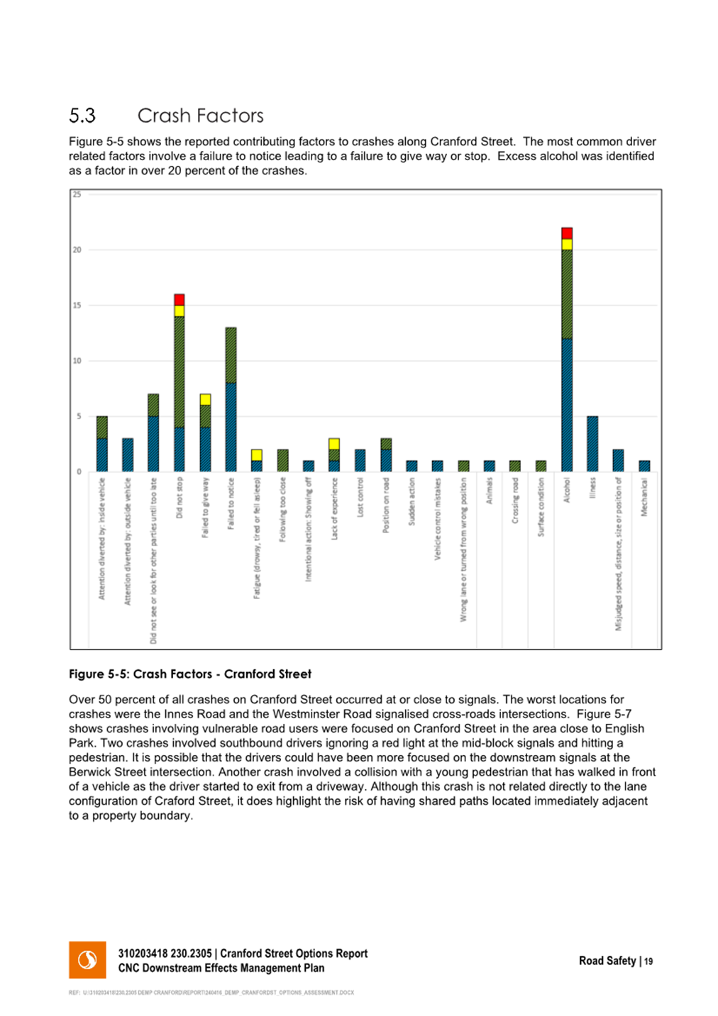A close-up of a graph

Description automatically generated