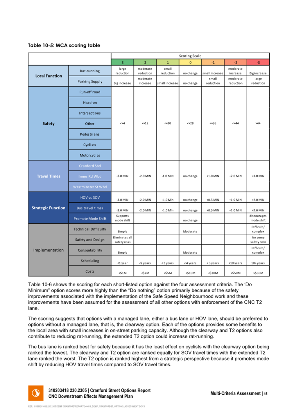 A colorful chart with text

Description automatically generated