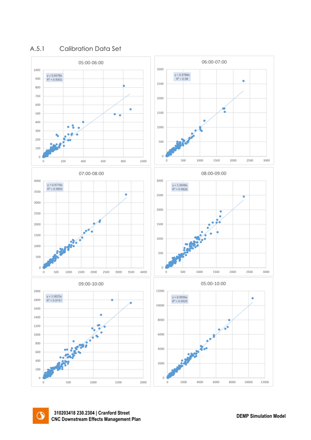 A screenshot of a graph

Description automatically generated