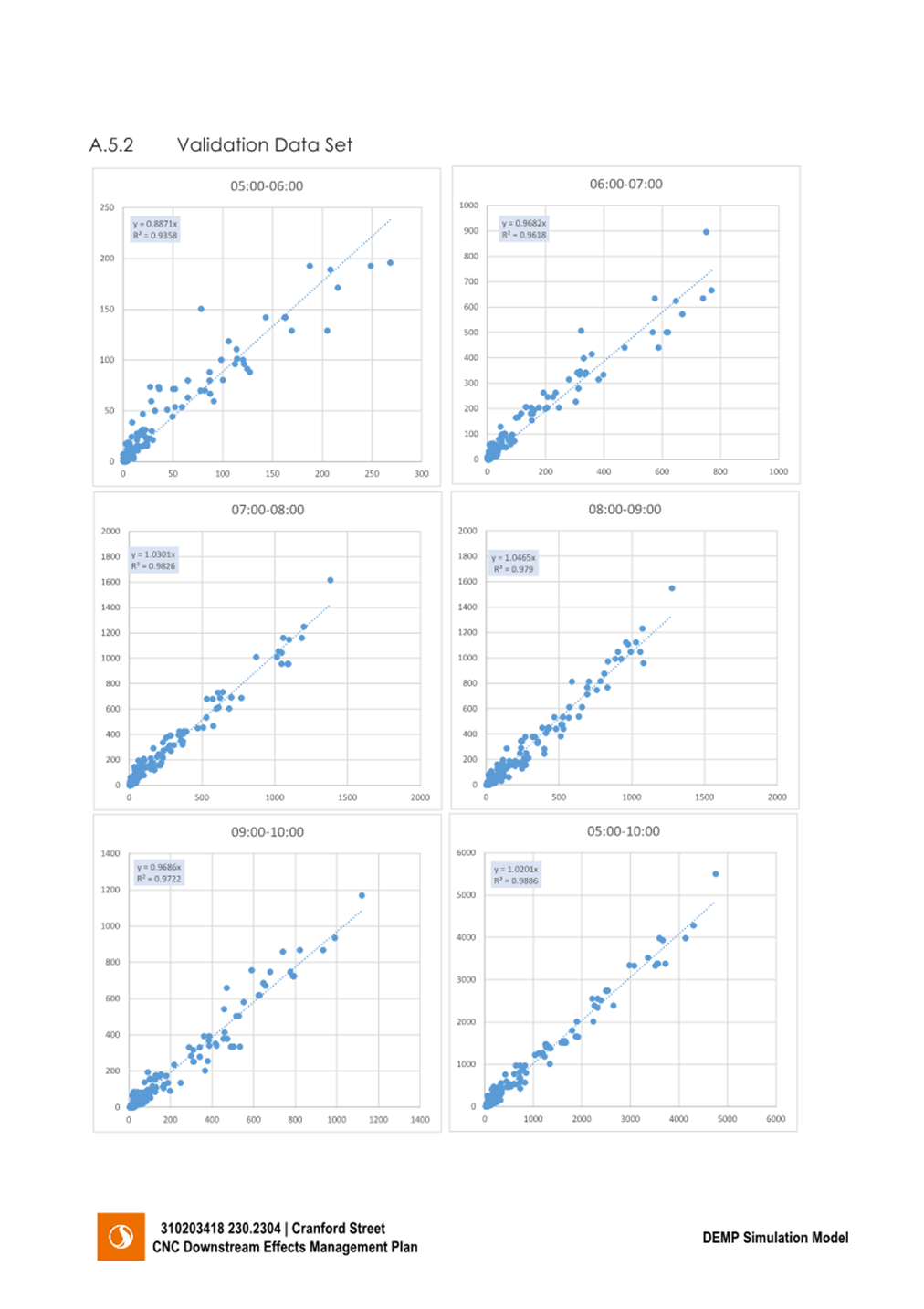 A screenshot of a graph

Description automatically generated