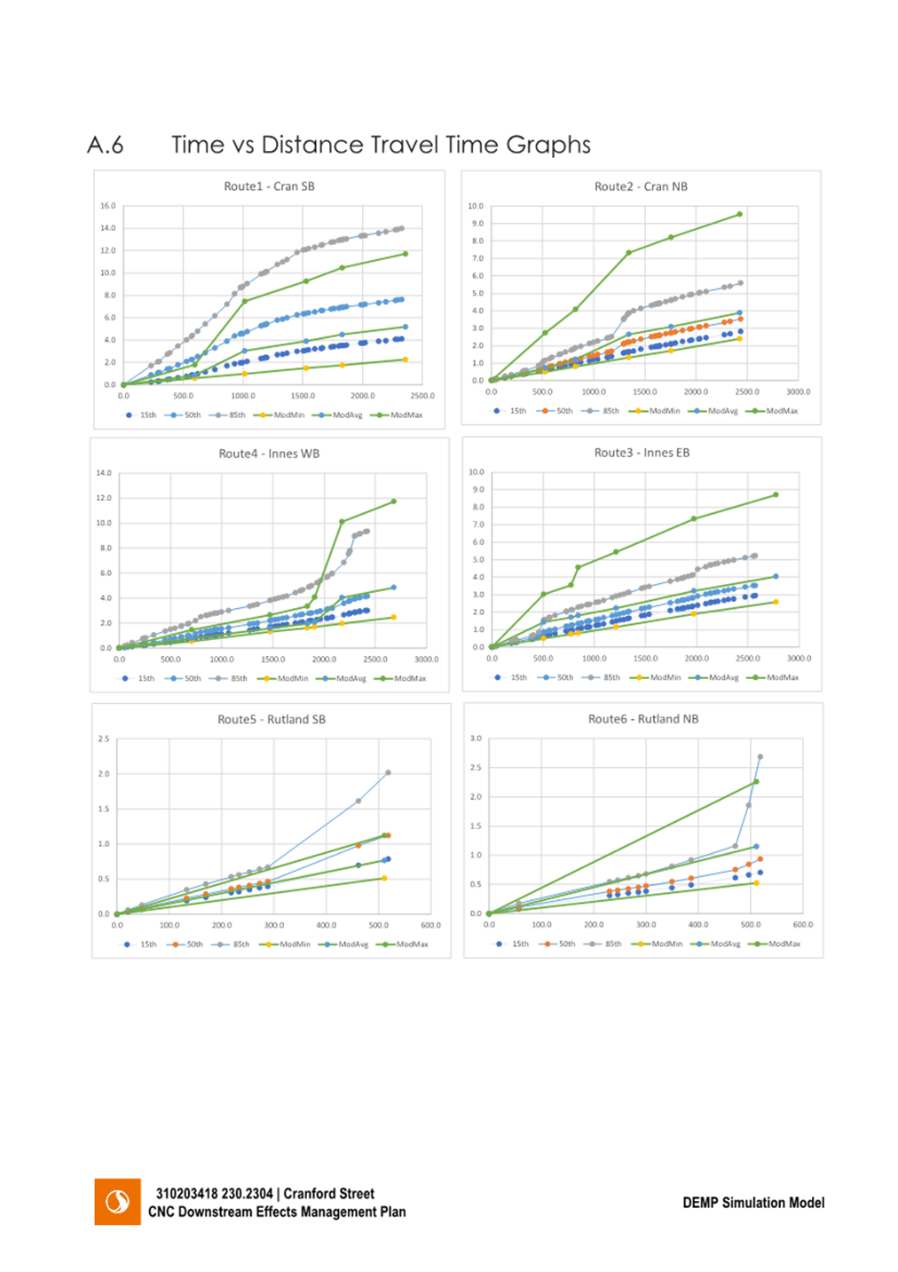 A group of graphs on a white background

Description automatically generated