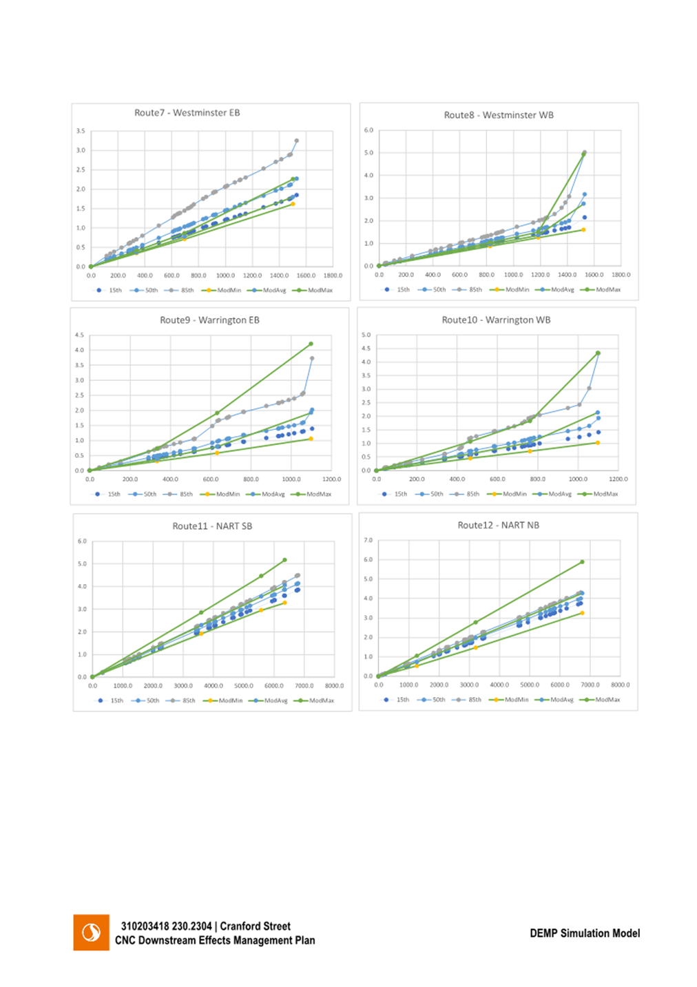 A screenshot of a graph

Description automatically generated