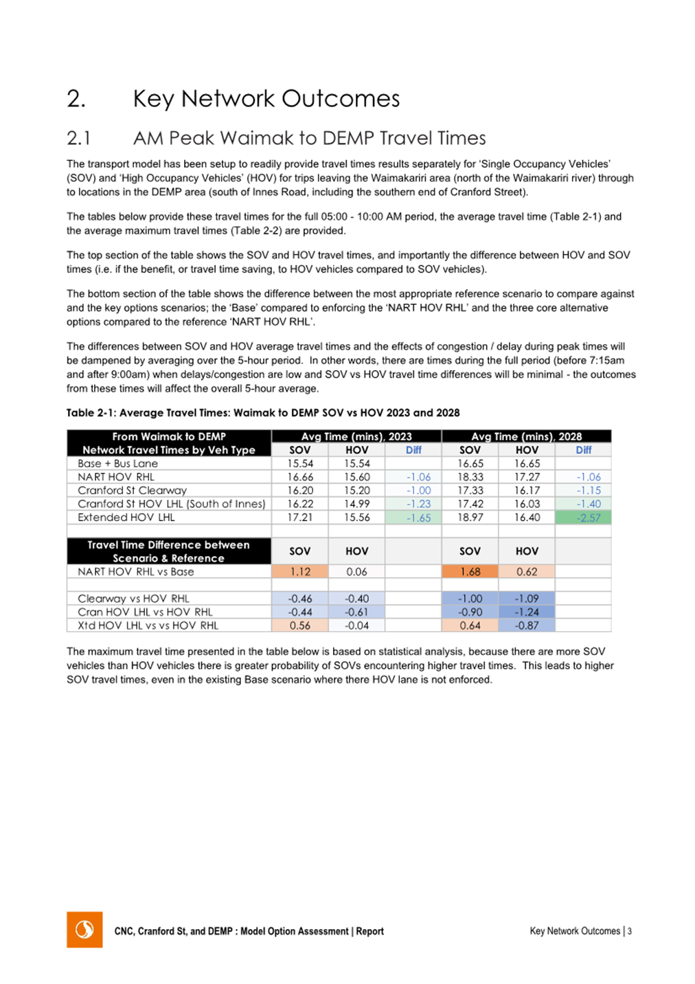 A document with text and numbers

Description automatically generated