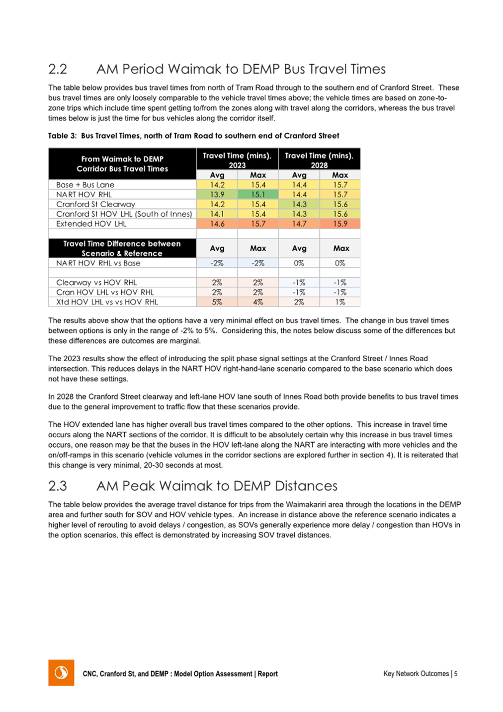 A document with a chart

Description automatically generated with medium confidence