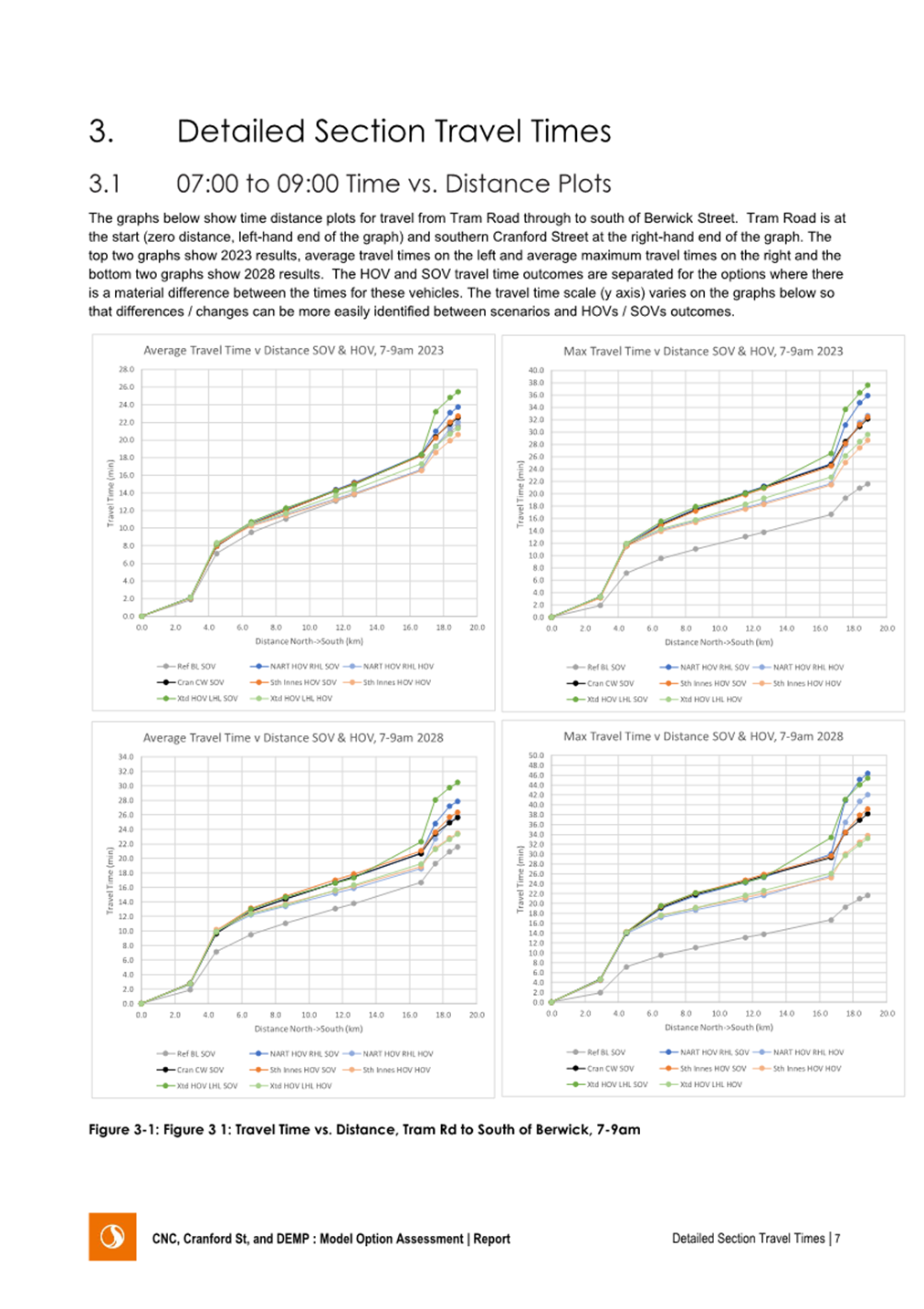 A graph of different sizes and colors

Description automatically generated with medium confidence