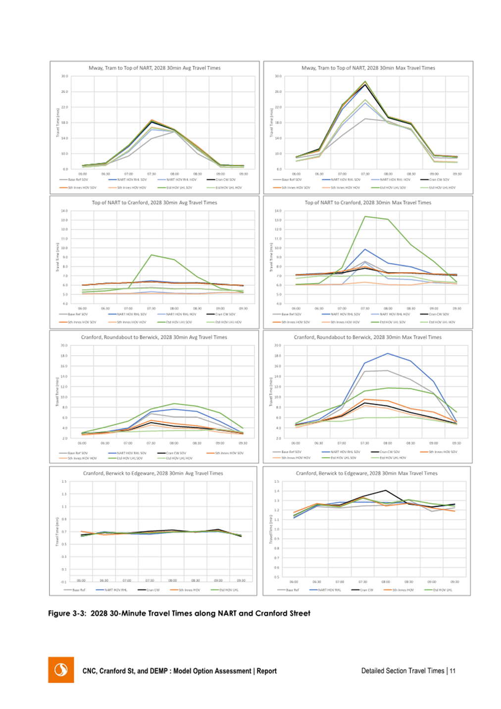 A group of graphs on a white background

Description automatically generated