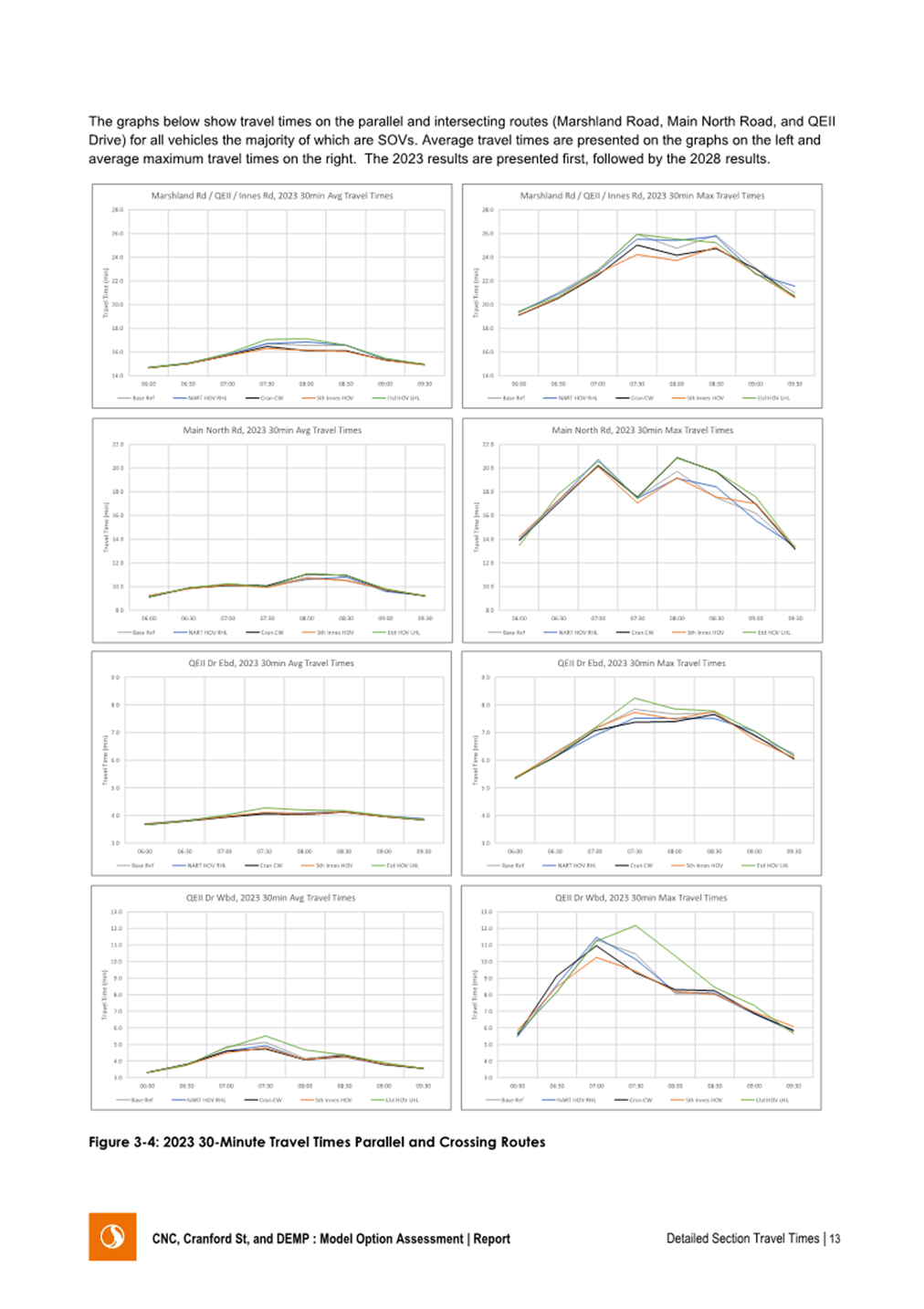 A group of graphs showing different types of data

Description automatically generated with medium confidence