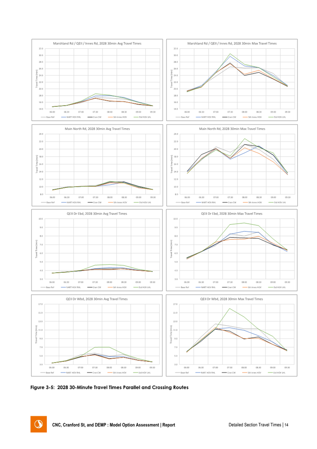 A group of graphs on a white background

Description automatically generated