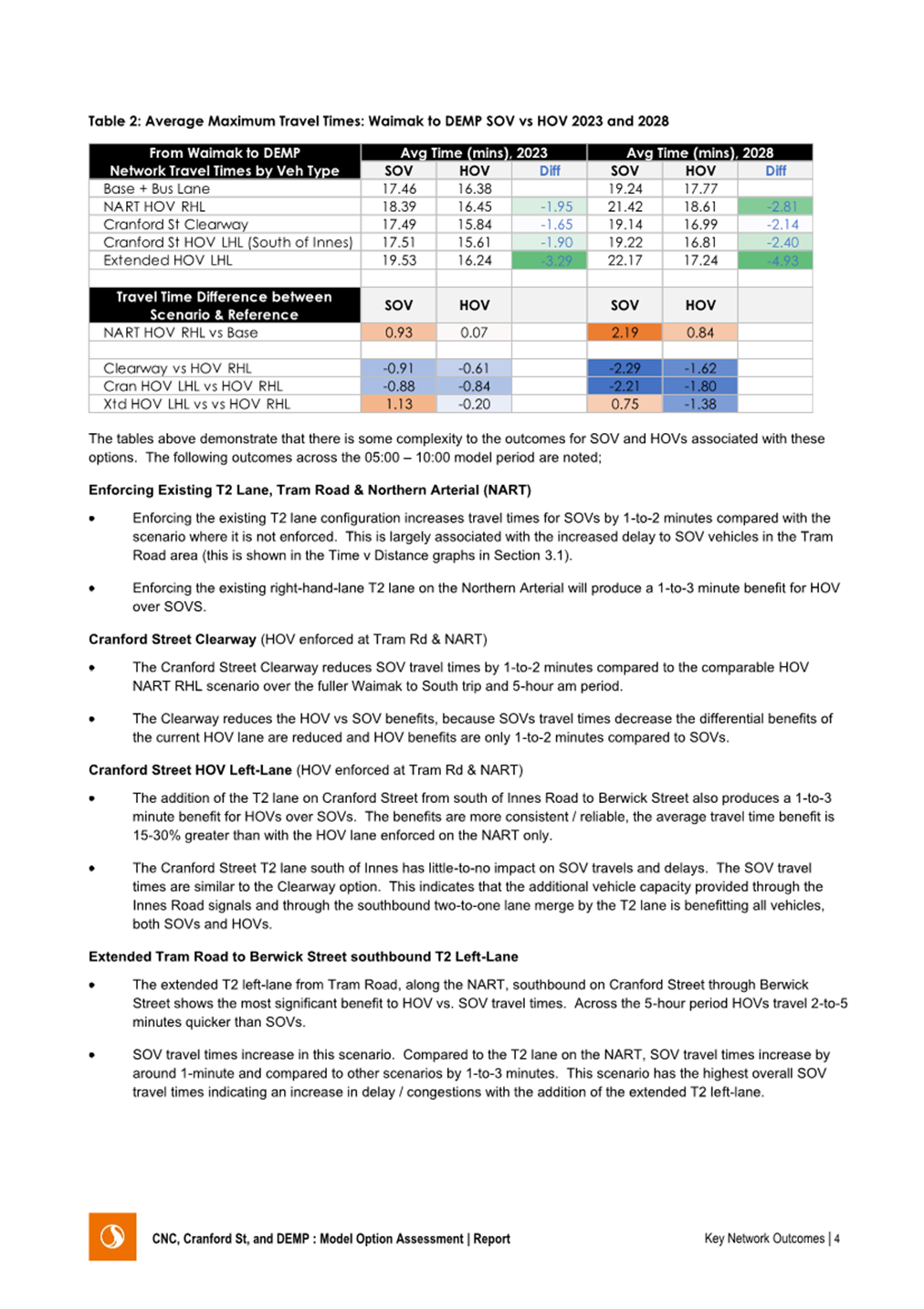 A document with text and numbers

Description automatically generated