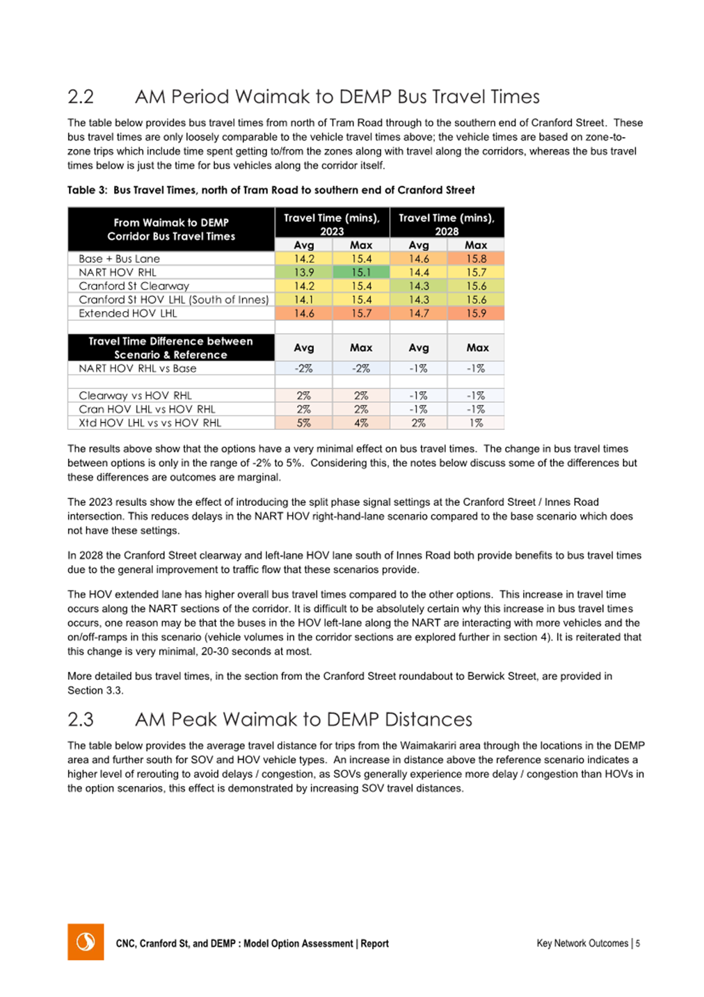 A document with a chart and text

Description automatically generated with medium confidence