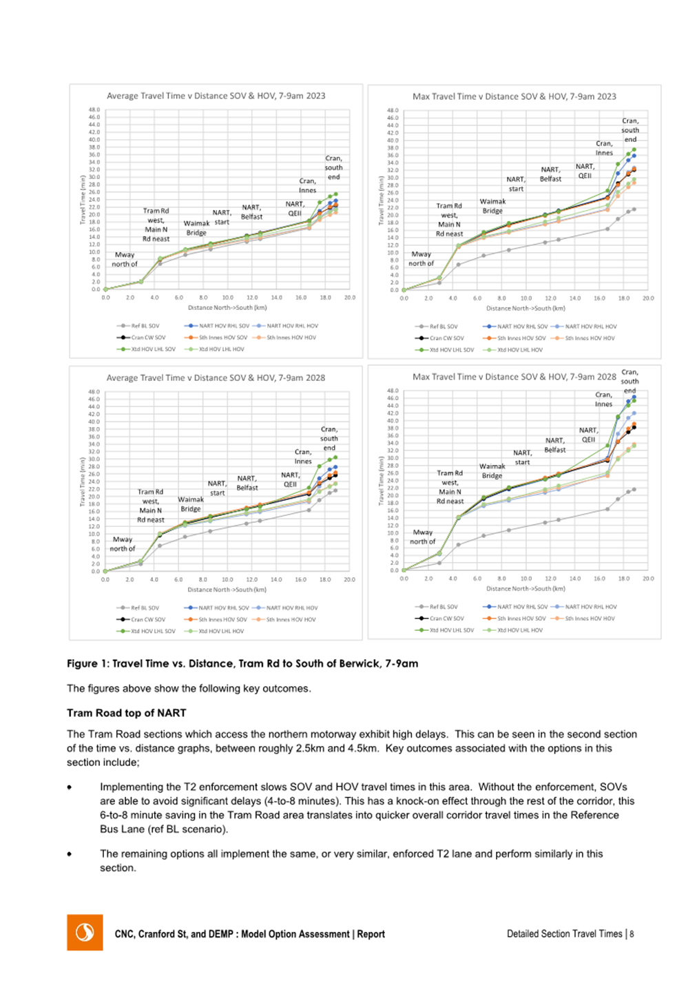 A screenshot of a graph

Description automatically generated