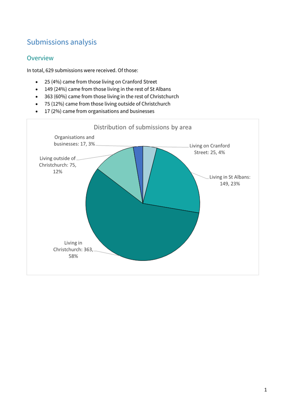A close-up of a pie chart

Description automatically generated