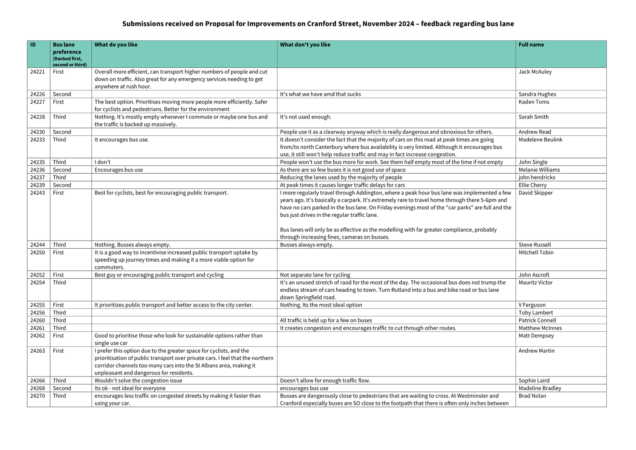 A white and green checklist

Description automatically generated with medium confidence