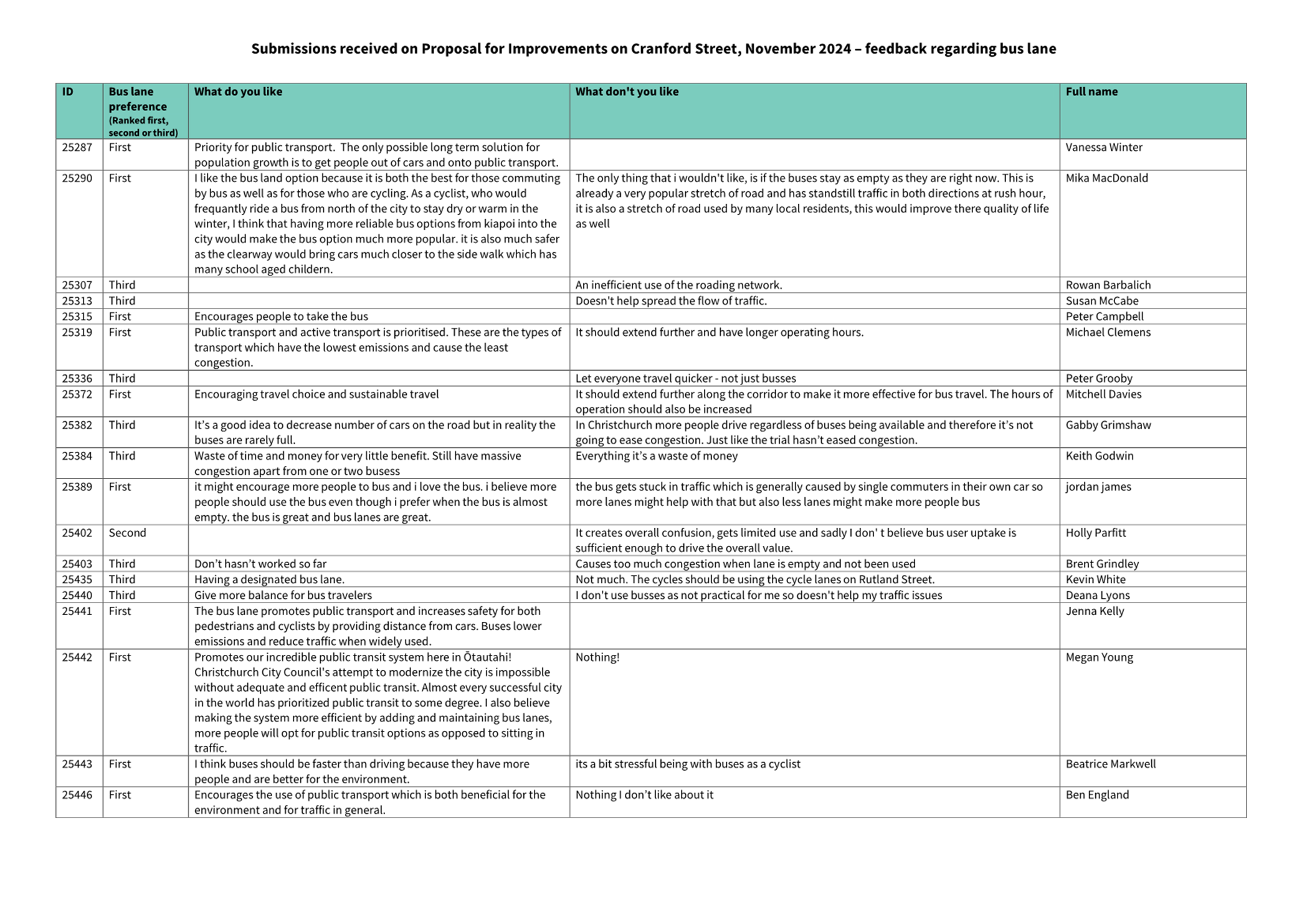 A white and green document with black text

Description automatically generated with medium confidence