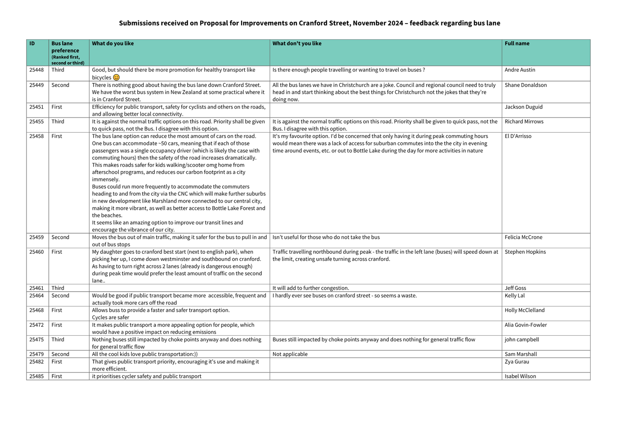 A close-up of a document

Description automatically generated