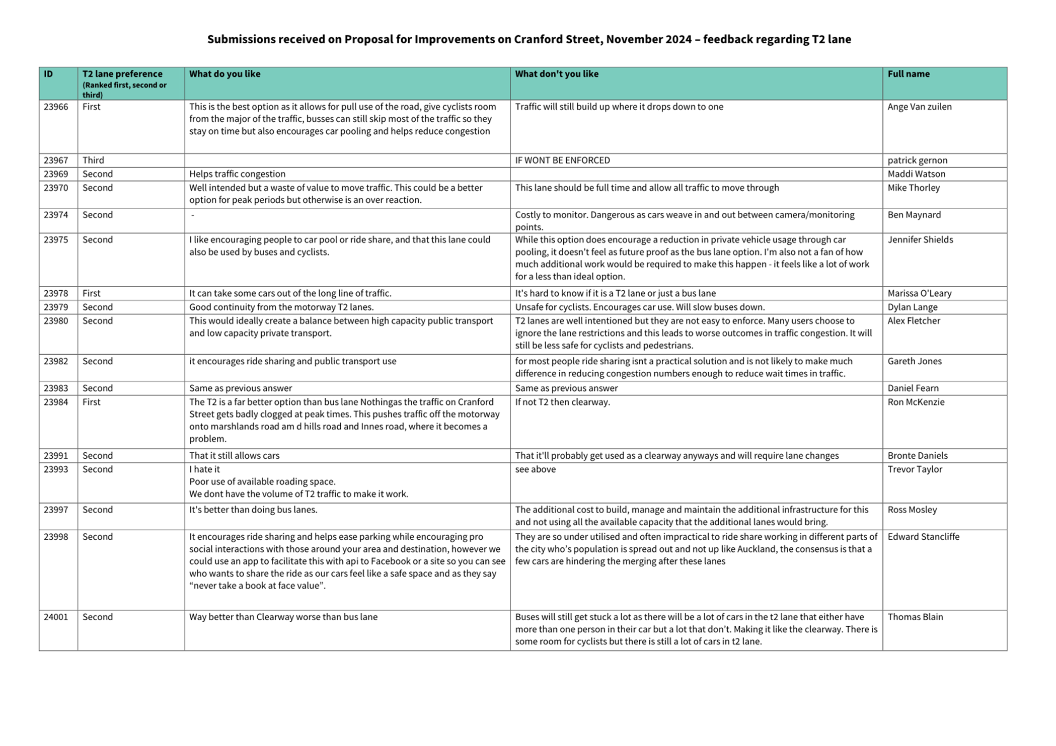 A close-up of a document

Description automatically generated