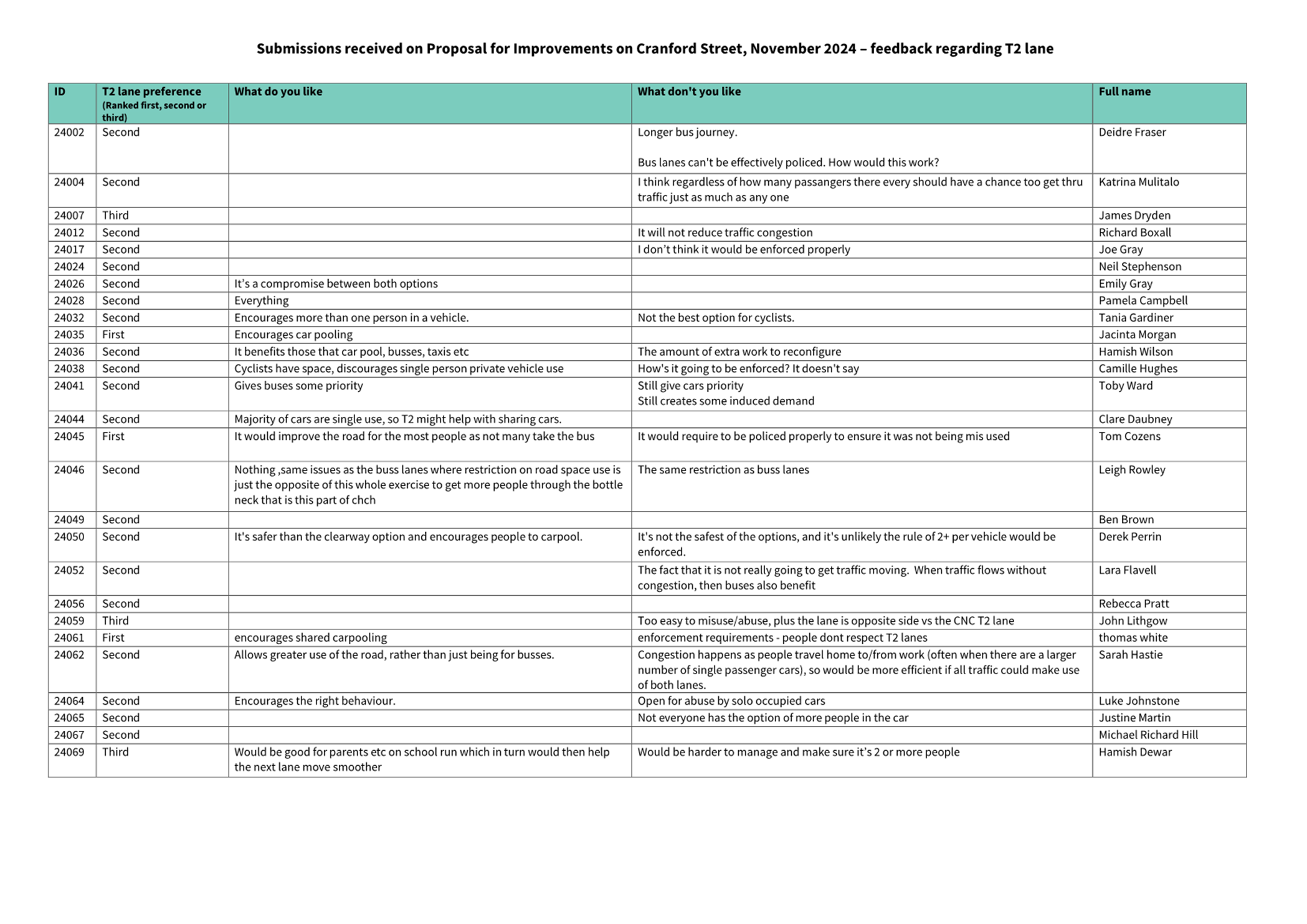 A white and blue checklist with black text

Description automatically generated with medium confidence