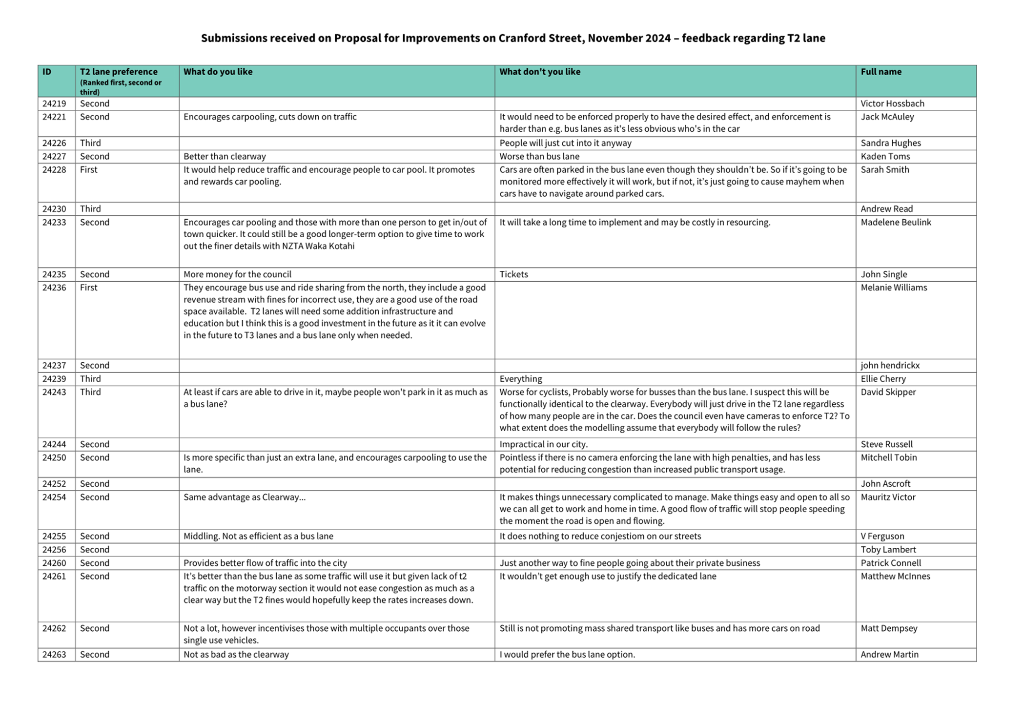 A white and blue document with text

Description automatically generated with medium confidence