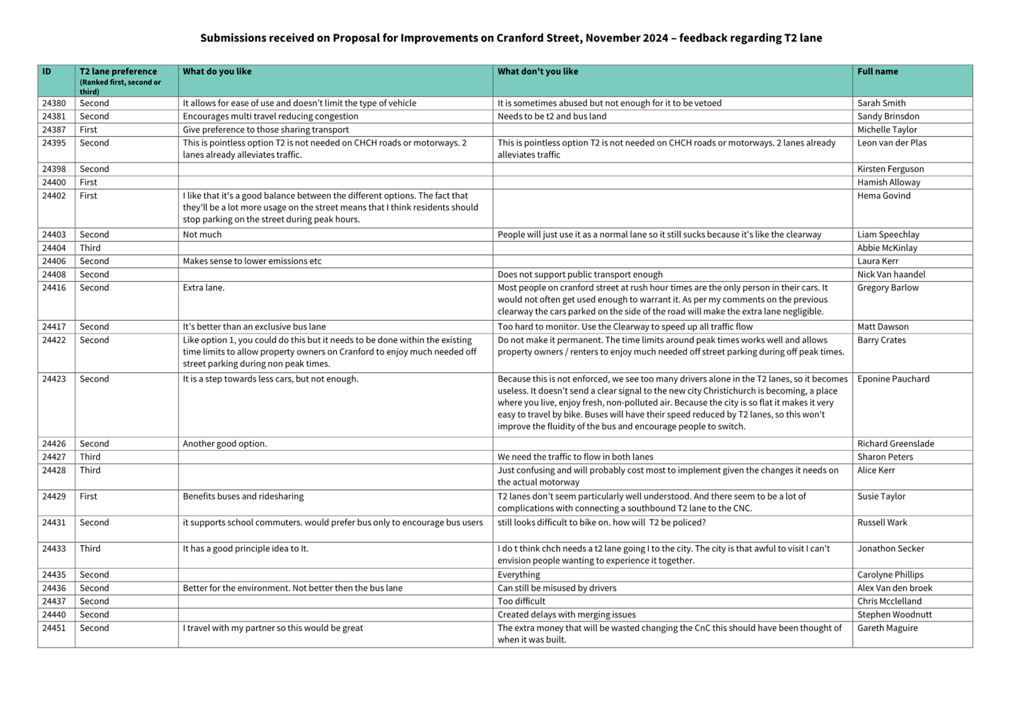 A white sheet of paper with text

Description automatically generated